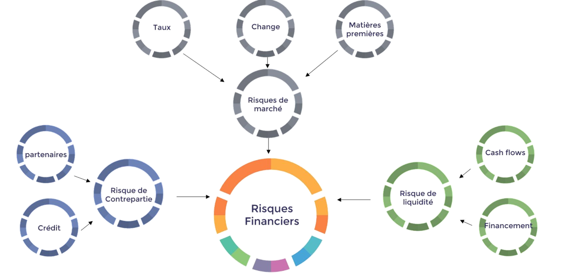 Turbulences financières, comment les affronter ? Pensez ...