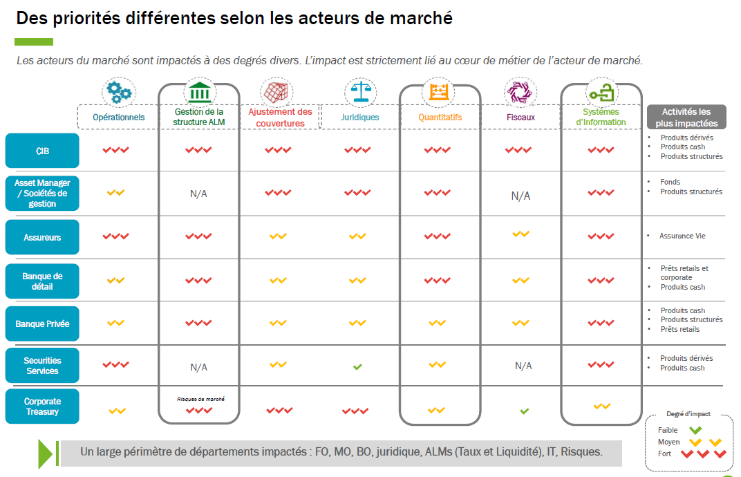 Priorités_différentes_acteurs